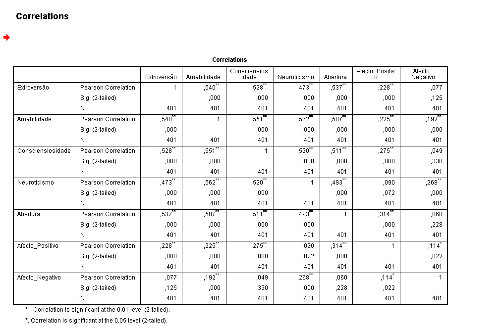 correlações-2